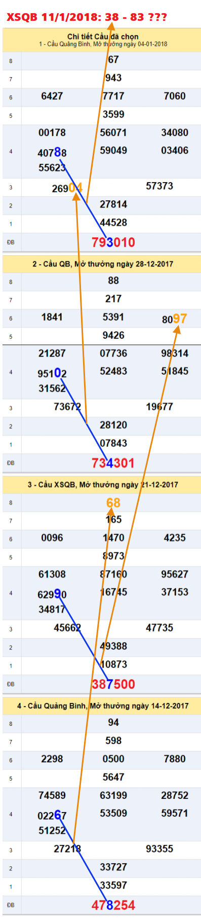 An so XSQB 11-1-2018
